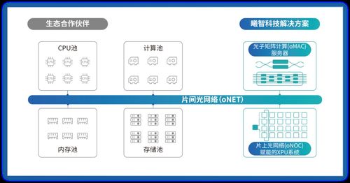 曦智科技光電計算新品閃耀Hot Chips大會，開啟算力革命新篇章